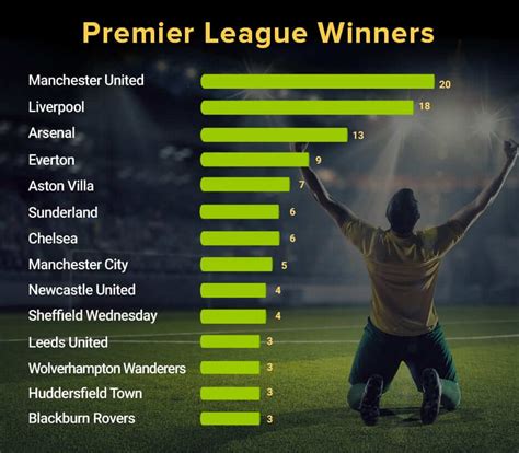 premier league odds sky bet